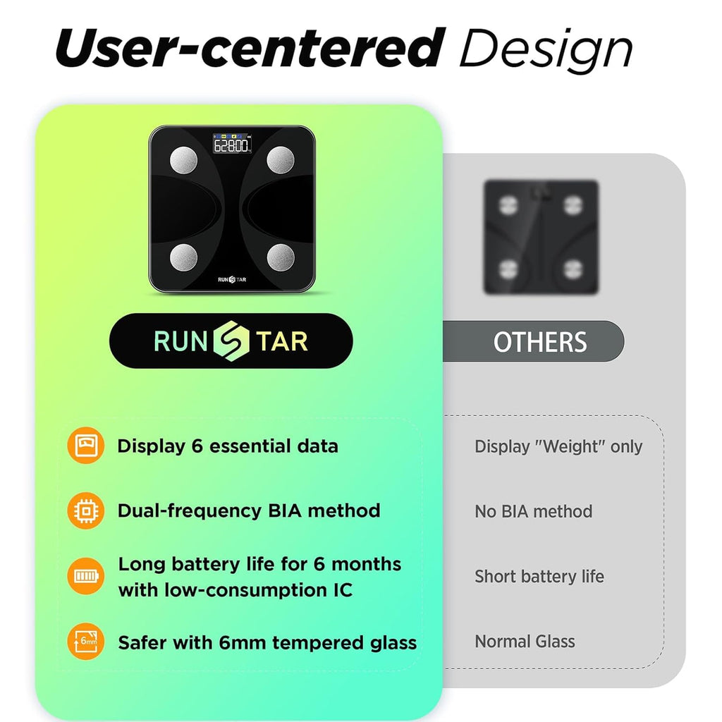Accurate Digital Body Weight and Fat Percentage Scale G39219