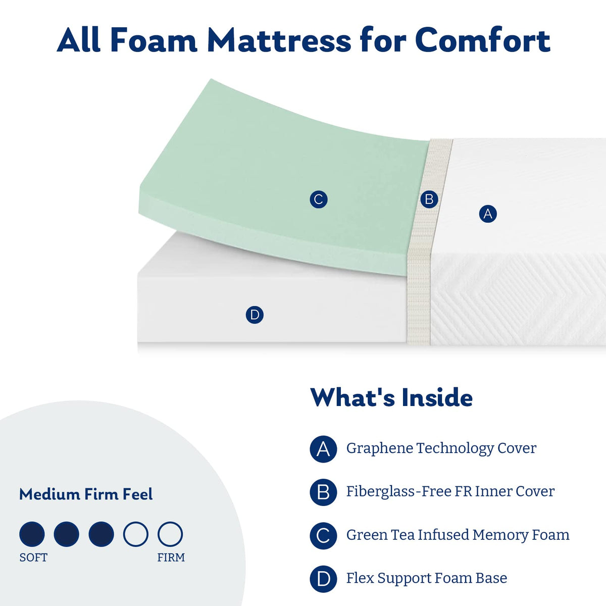 Twin 6 Inch Memory Foam Mattress P311
