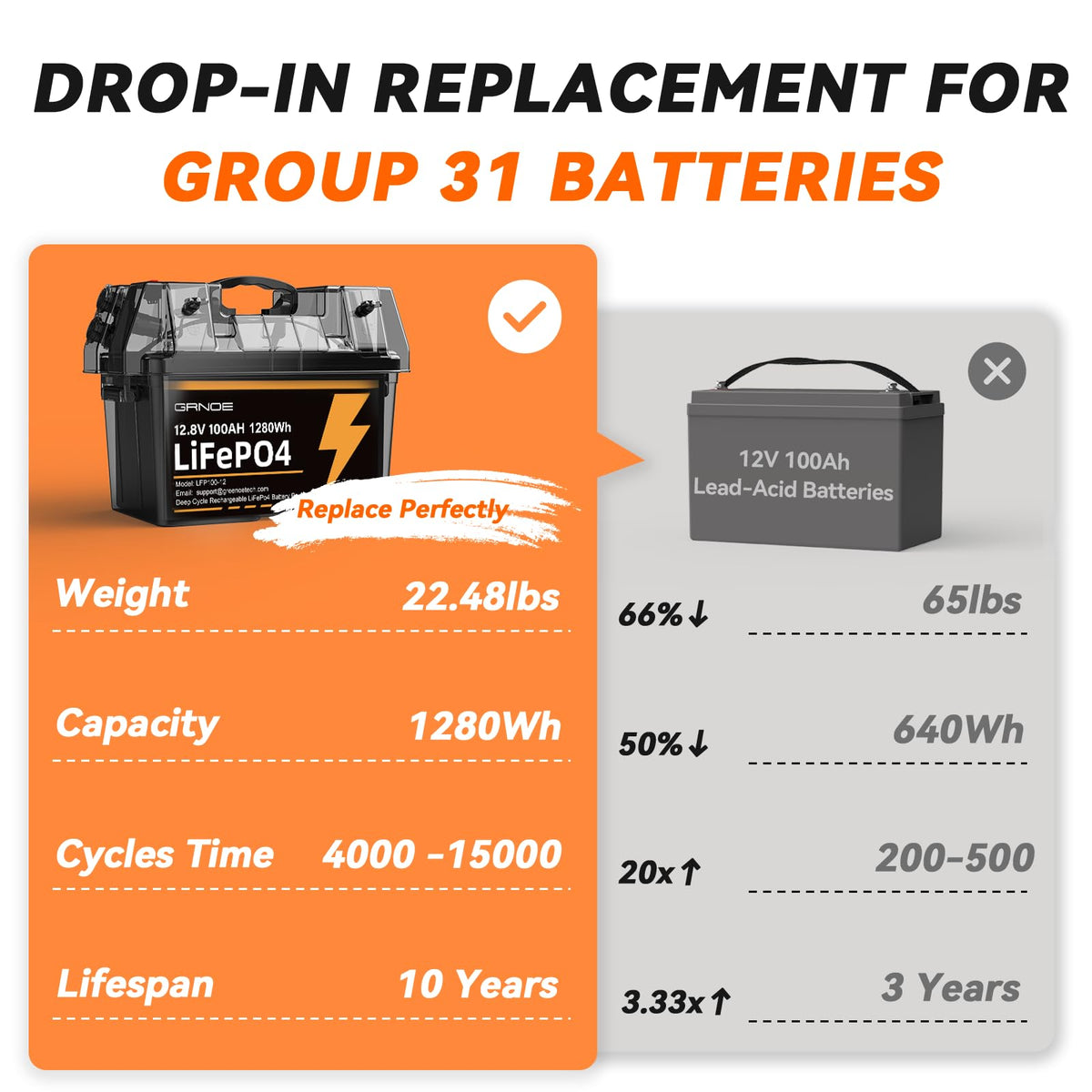 12V 100Ah LiFePO4 Battery with 100A BMS Q620