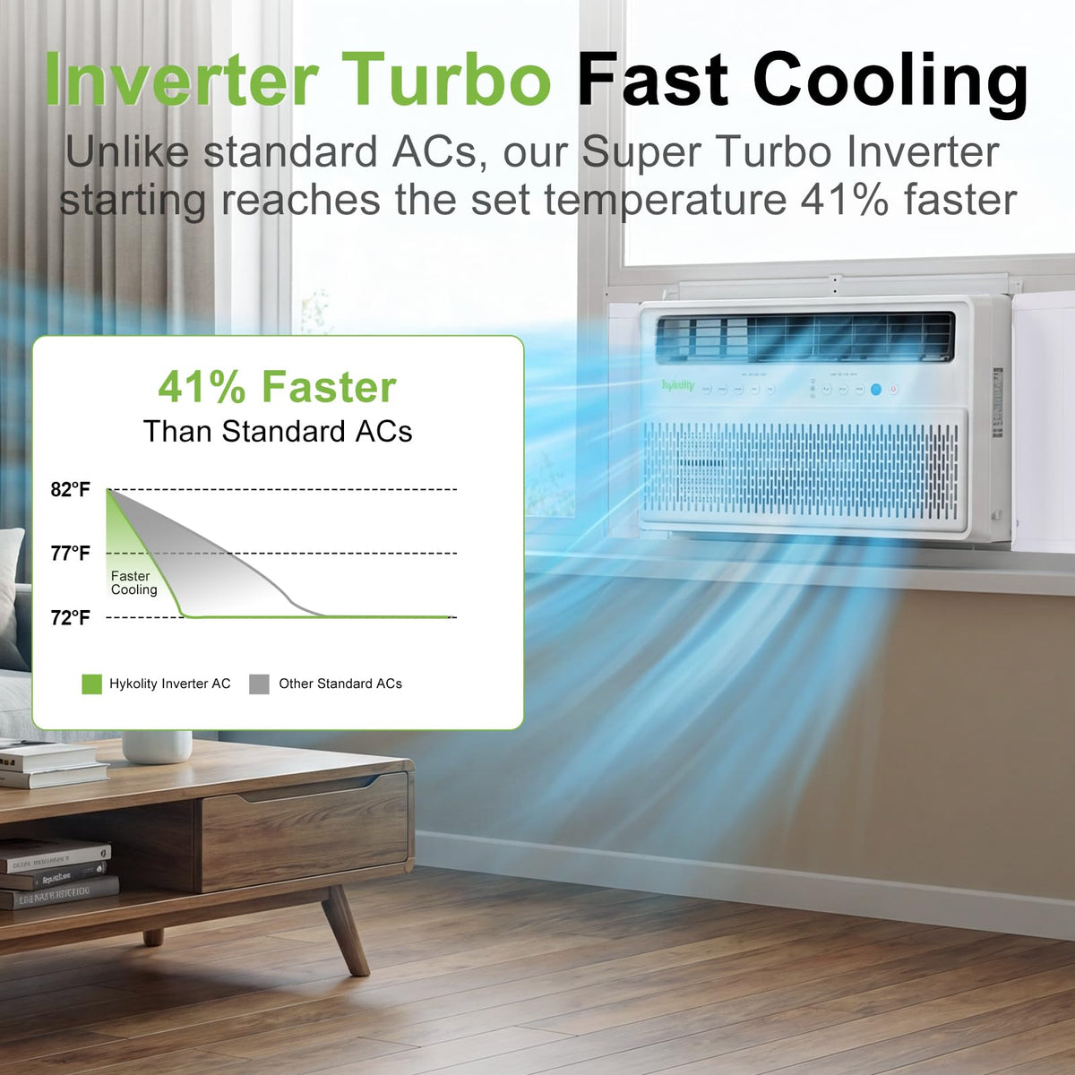 WiFi Enabled 10,000 BTU Smart Inverter Window Air Conditioner R1517