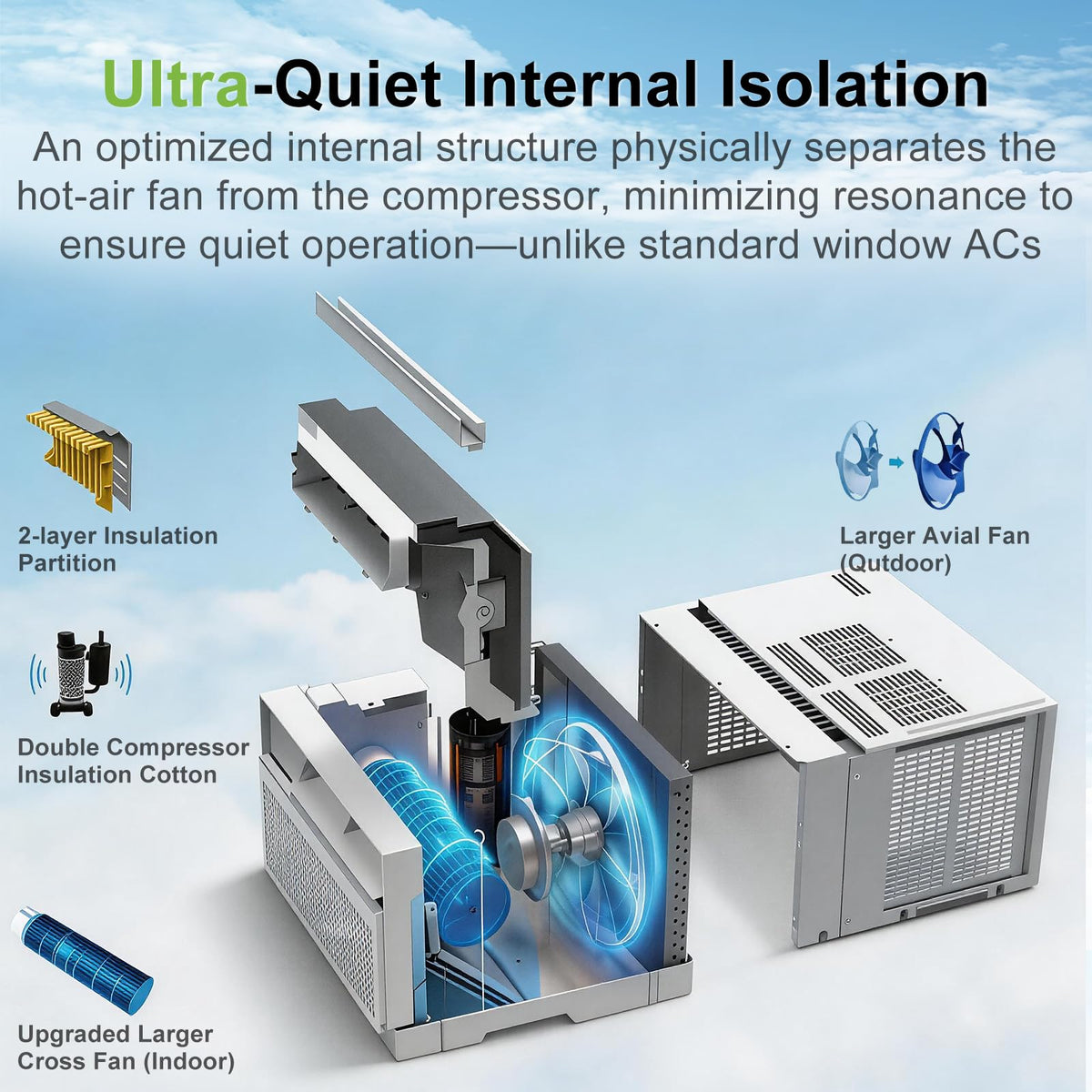 WiFi Enabled 10,000 BTU Smart Inverter Window Air Conditioner R1517