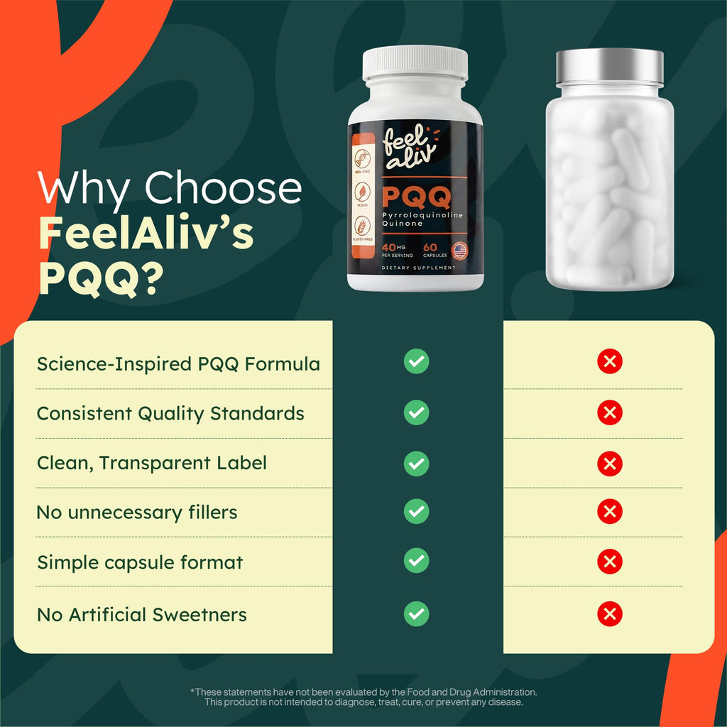 PQQ Supplement 40mg Vegan 60 Capsules Q534880