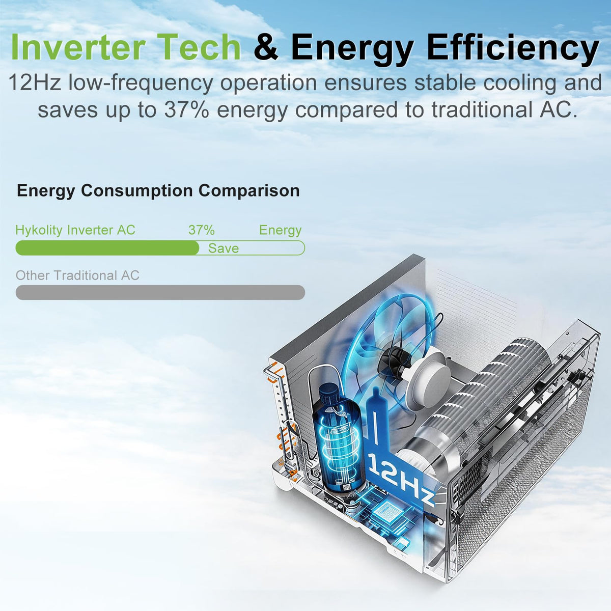 WiFi Enabled 10,000 BTU Smart Inverter Window Air Conditioner R1517