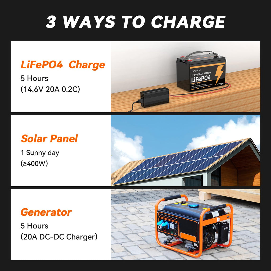 12V 100Ah LiFePO4 Battery with 100A BMS Q620