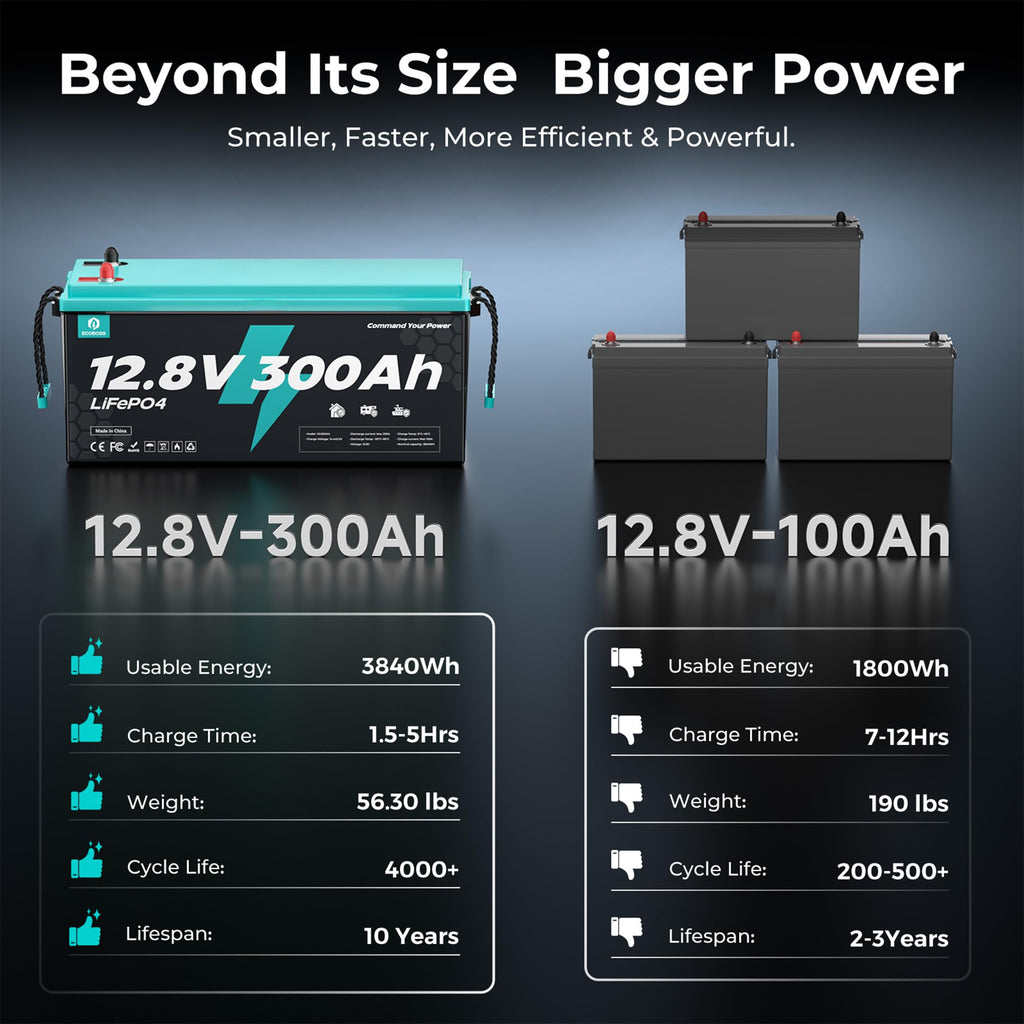 12V 300Ah LiFePO4 Deep Cycle Lithium Battery 2Pack I8428