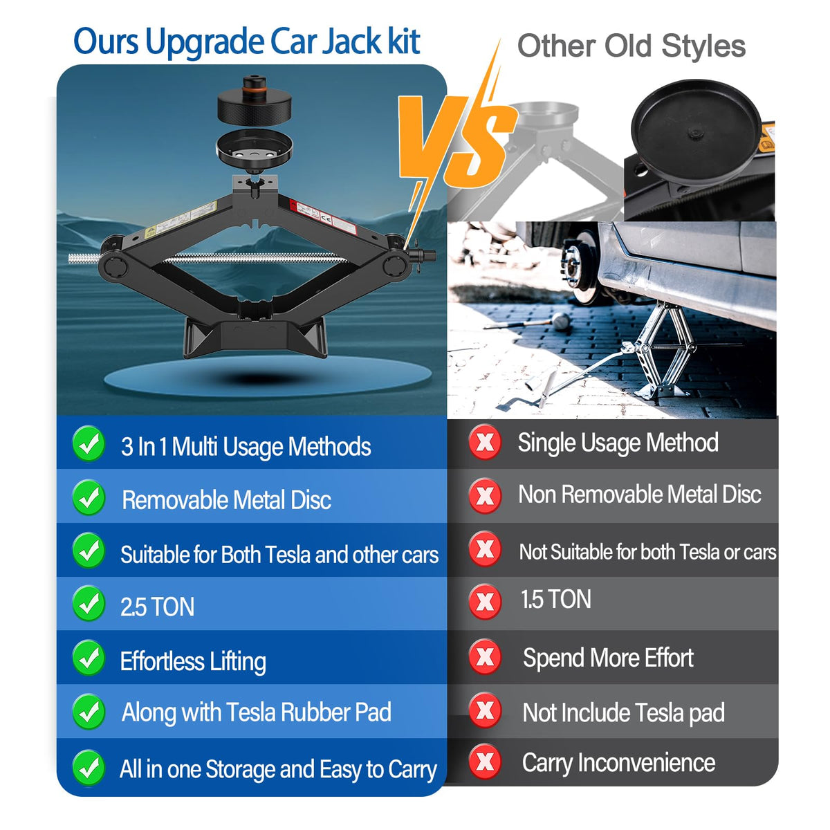 Scissor Jack Kit with Lug Wrench and Jack Pad L7535