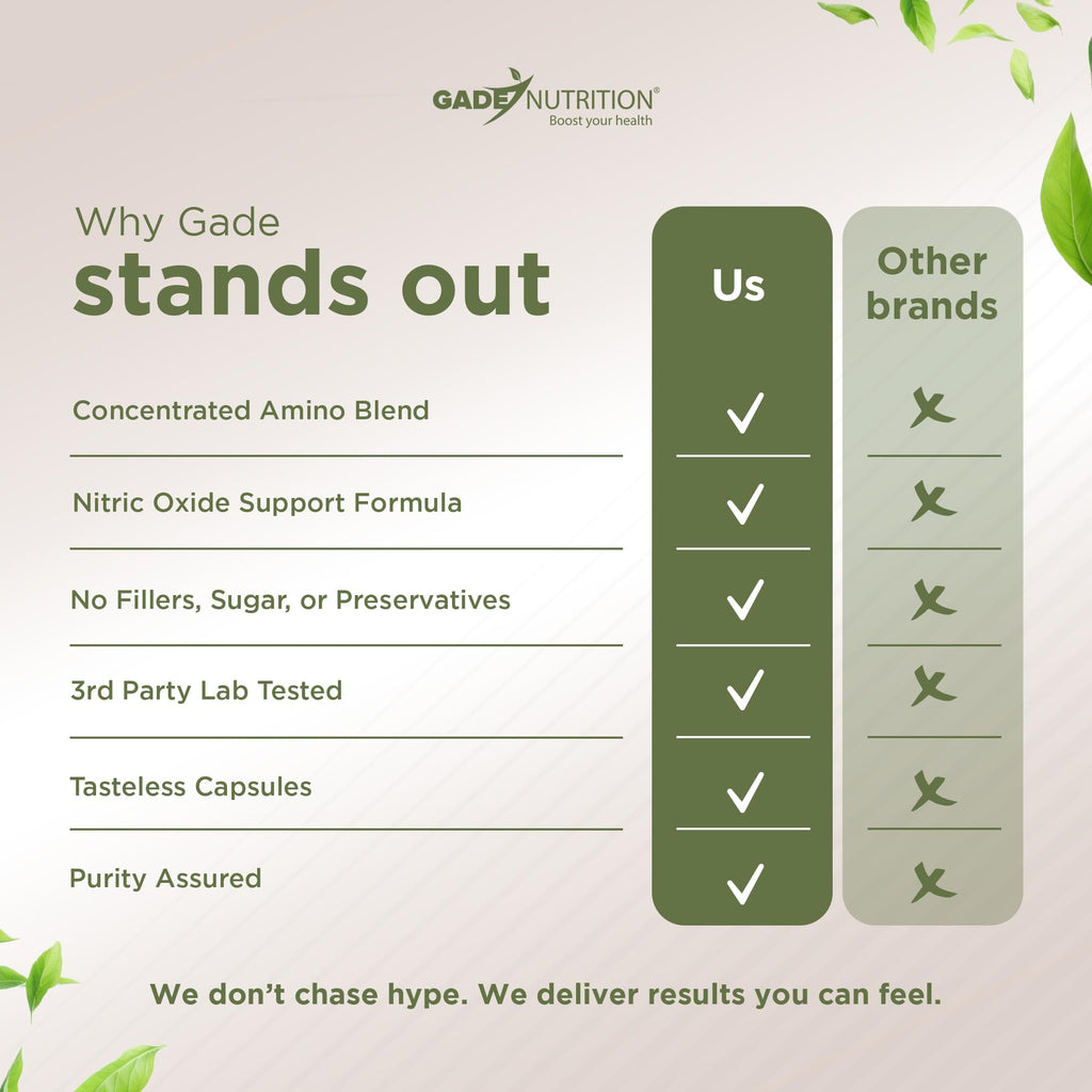 L Arginine Capsules with Amino Acid and Maca Root K2891