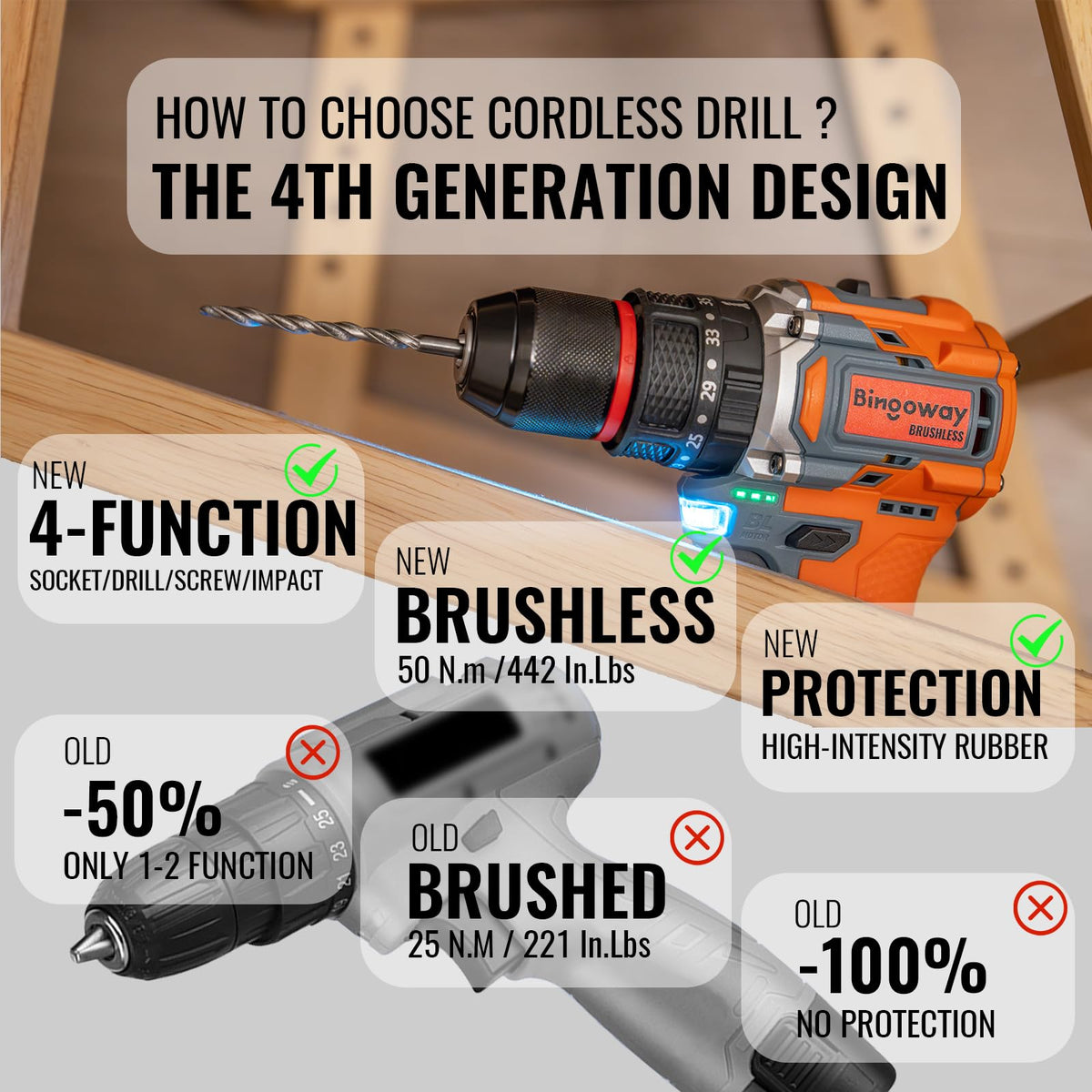 16.8V Brushless Cordless Drill Set with 2 Batteries R14724