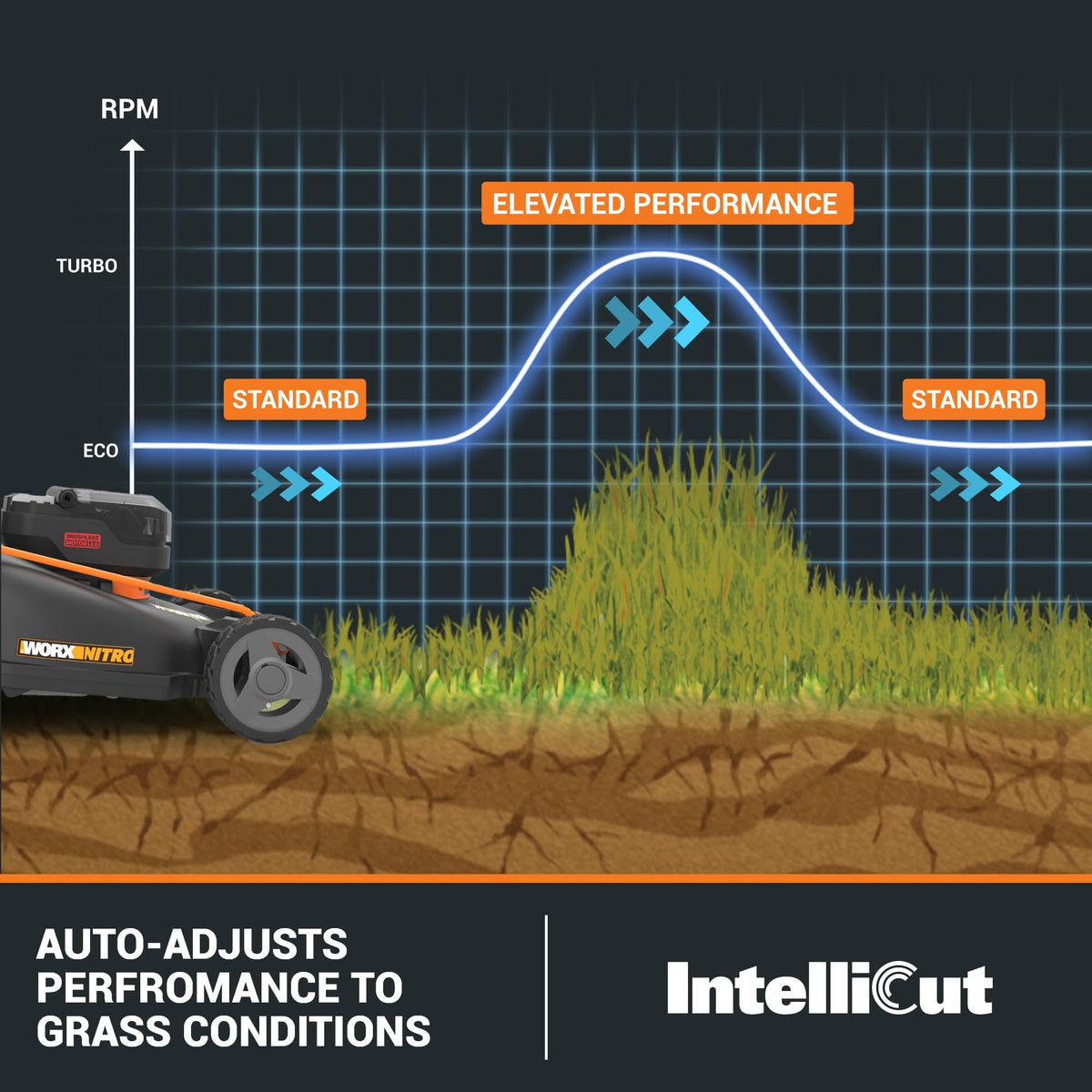 Cordless Lawn Mower, 40V 21" 3-in-1 Grass Mower A18401