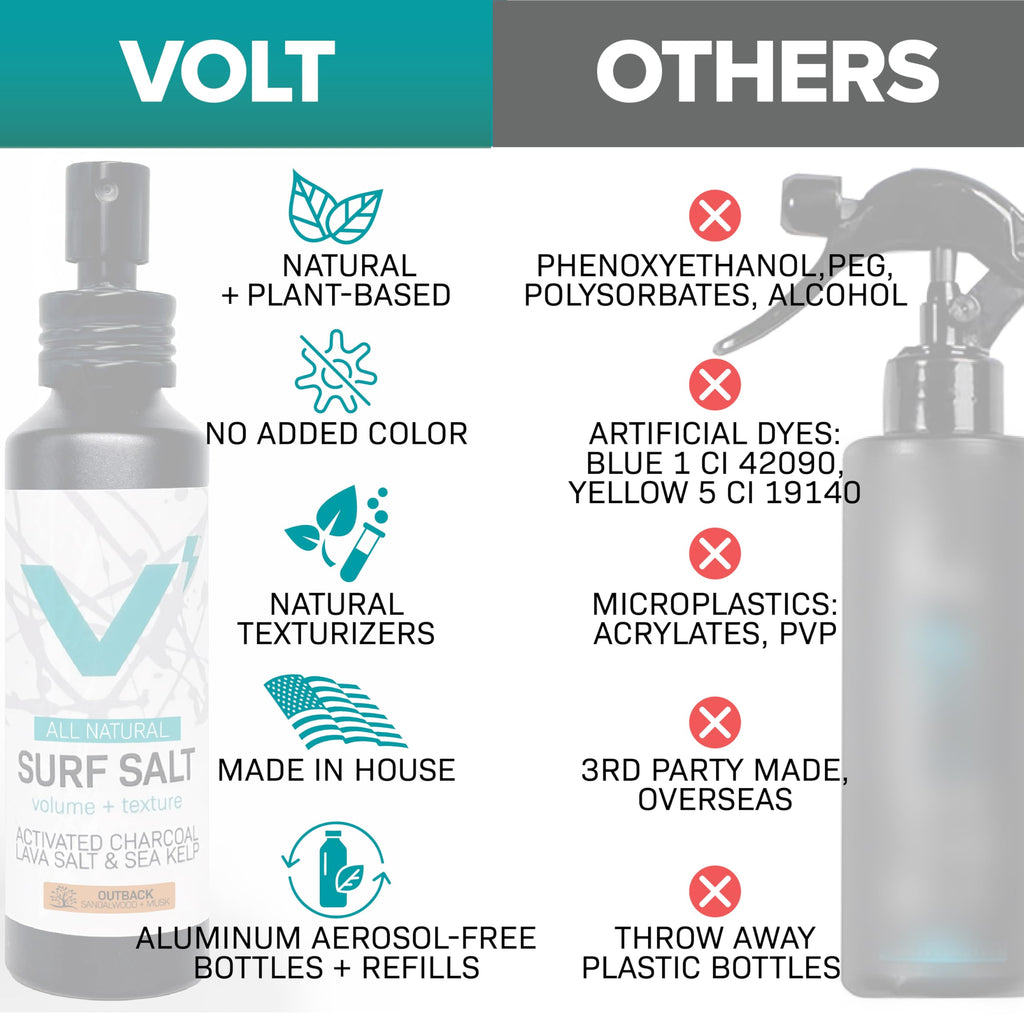 Sea Salt Spray for Men, Hair & Beard Volumizing Texture Spray with Activated Charcoal, Sea Kelp & Green Tea, Fragrance Free Refill, 30 Fl Oz Y8790